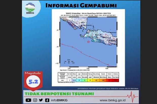 Gempa 5,2 Skala Richter...