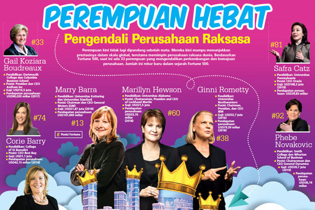 Perempuan Hebat Pengendali...