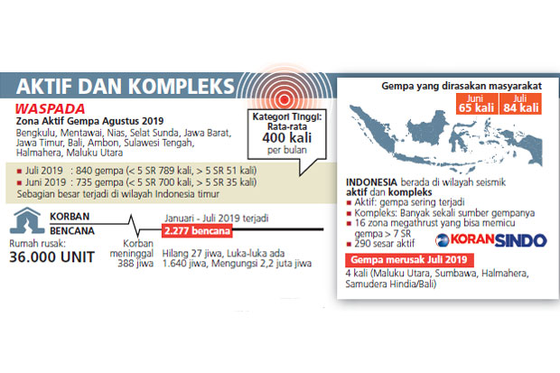 Ancaman Gempa Bumi Meningkat...