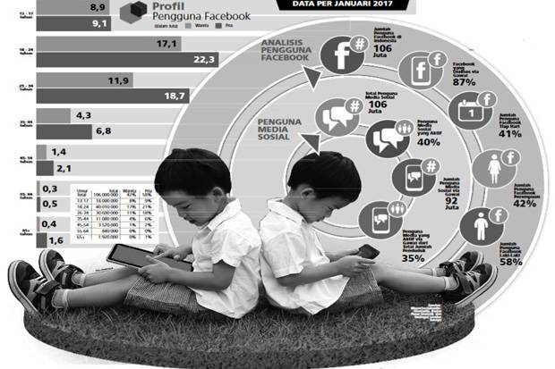 Kementerian PPPA: Penggunaan...