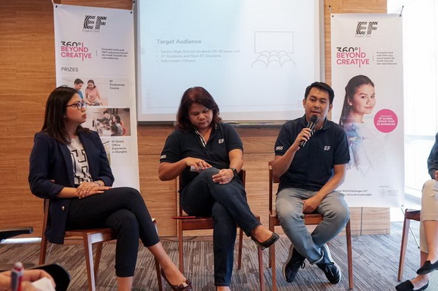 Kompetisi EF 360, Ajang...