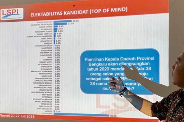 Pilkada Gubernur Bengkulu...