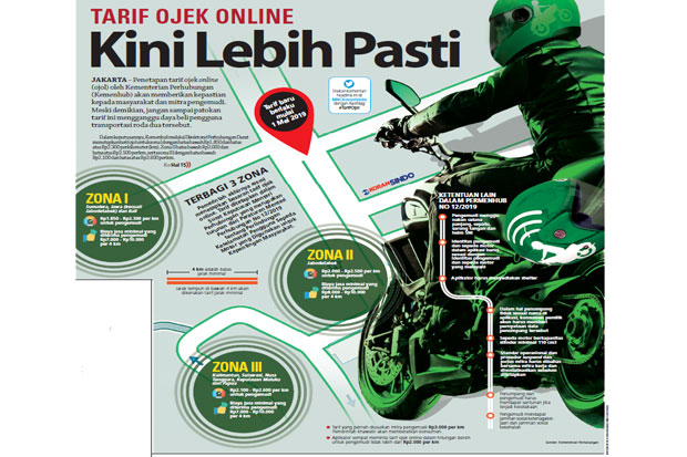 Aplikasi Gangguan Akibat...