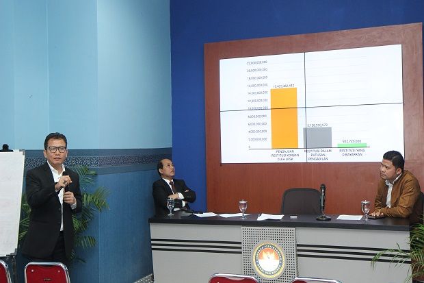 Catatan LPSK, Ini Lima...