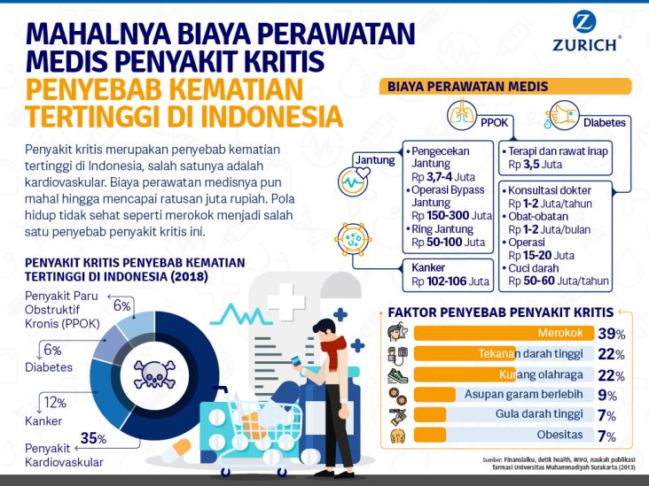 Selain Mematikan Biaya...