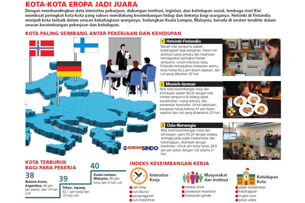 Kuala Lumpur Kota Terburuk...
