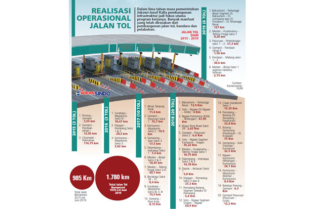 Infrastruktur untuk...