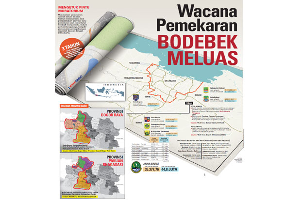 Wacana Pemekaran Bodebek...