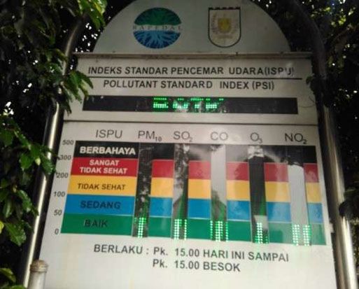 Kualitas Udara Pekanbaru...