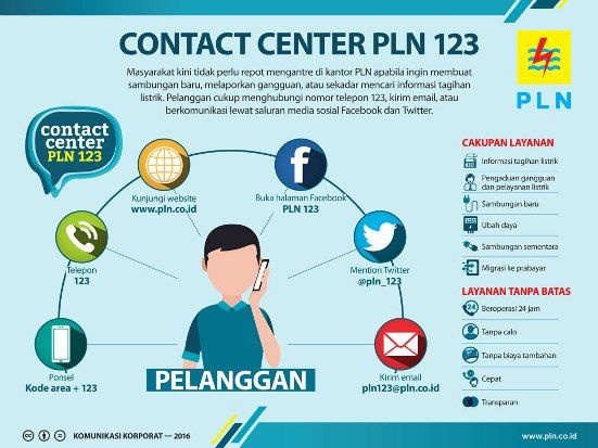 Layani 73 Juta Pelanggan,...