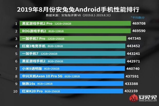 Daftar Handphone Paling...