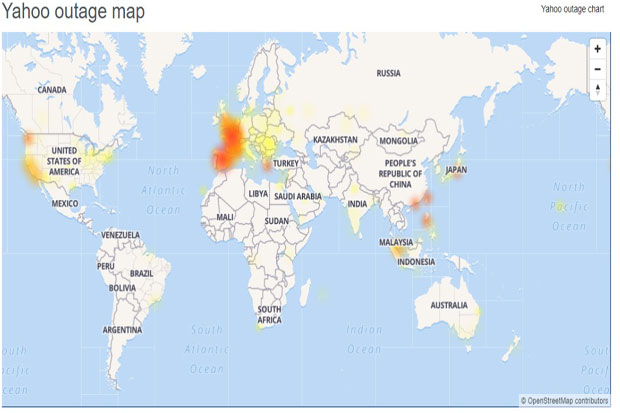 Yahoo Down, Layanan...
