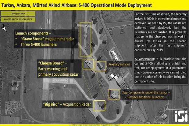 Satelit Israel: Sistem...
