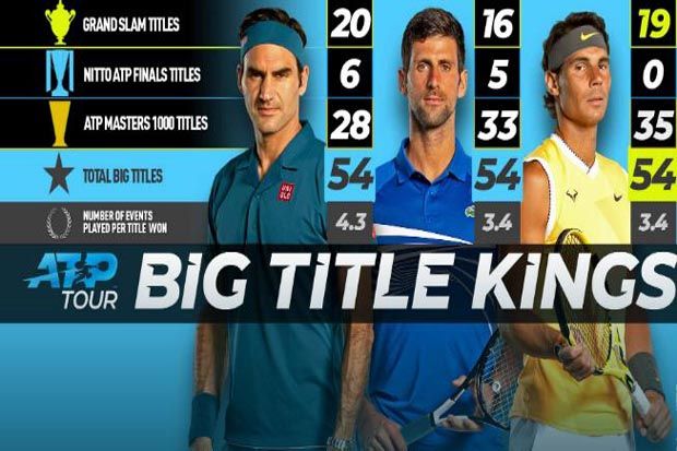 Juara US Open, Nadal...
