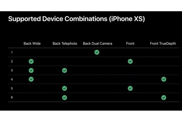 IPhone XR dan XS Dihadiahi...
