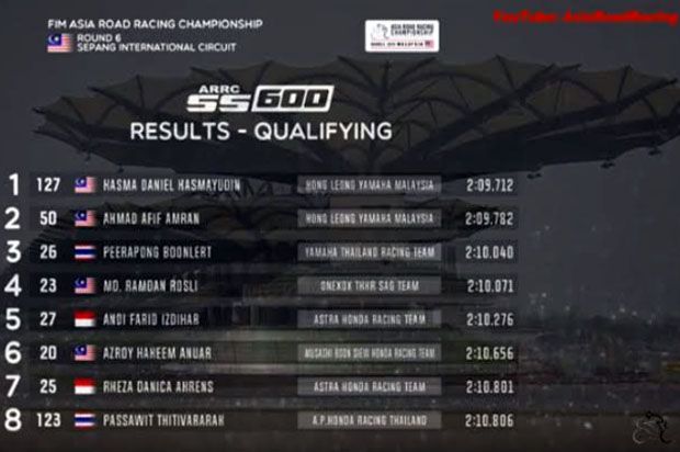 Hasil Kualifikasi ARRC...