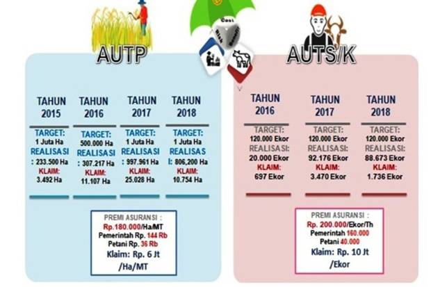 Hingga September 2019,...