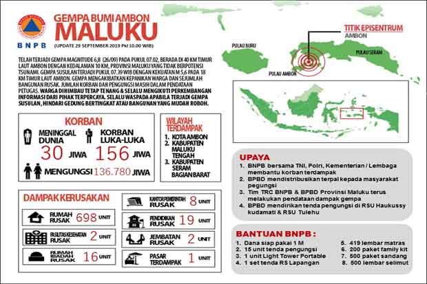 Dampak Gempa Ambon,...