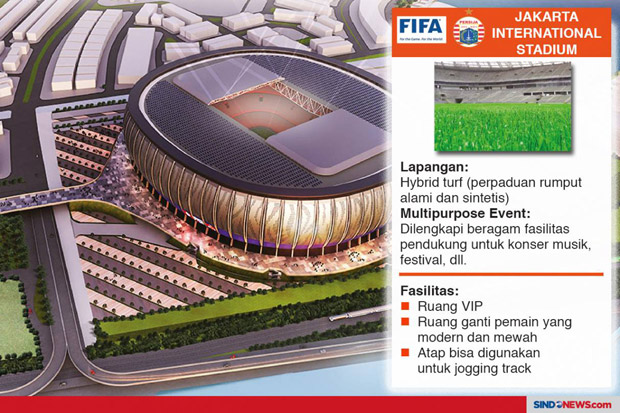 Perkara Lahan Stadion...