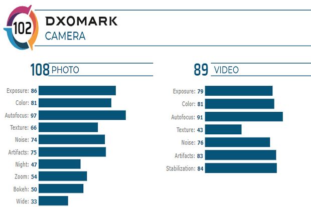 DxOMark: Kamera Redmi...