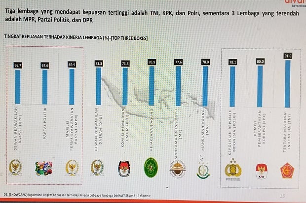 Kepuasan Publik terhadap...