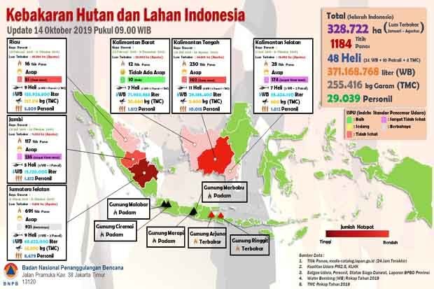 Kualitas Udara Sumatera...
