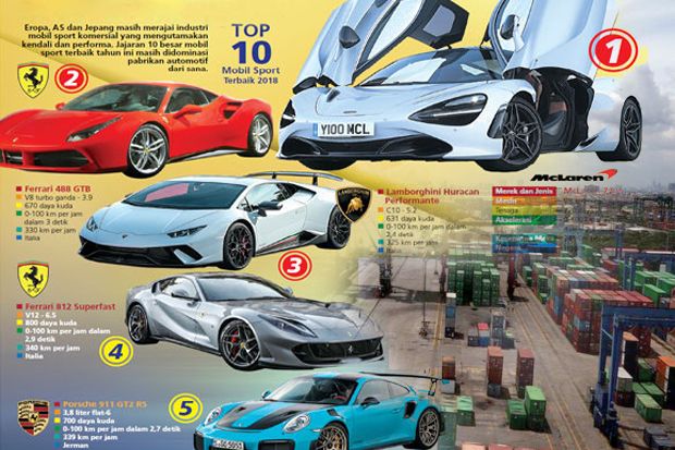 Impor Mobil Sport Meningkat...