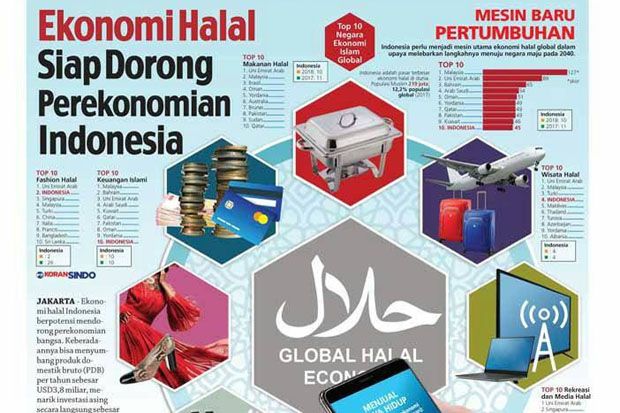 Sertifikasi Halal Kini...