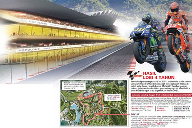 Gelaran MotoGP Mandalika...