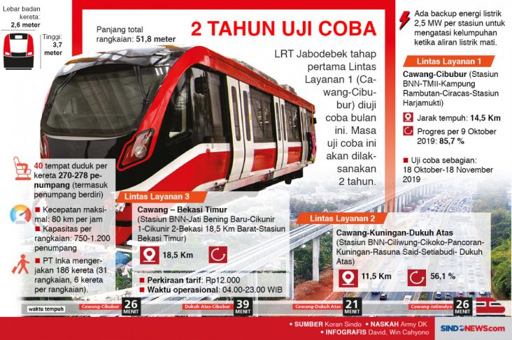 Bekasi Desak Pusat Perpanjang...