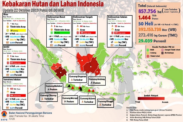 Kebakaran Lahan dan...
