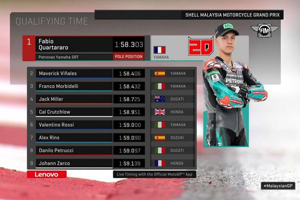Quartararo Raih Pole...