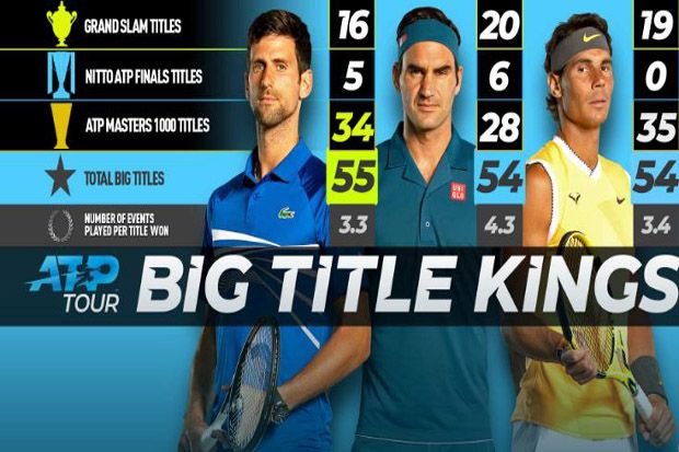 Djokovic Salip Federer...