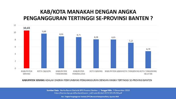 Langkah Pemprov Banten...
