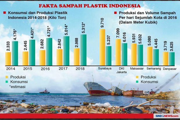 Pembakaran Sampah Plastik...