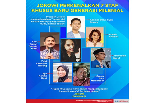 Angkat Staf Khusus Milenial,...