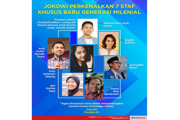 PAN: Stafsus Presiden...