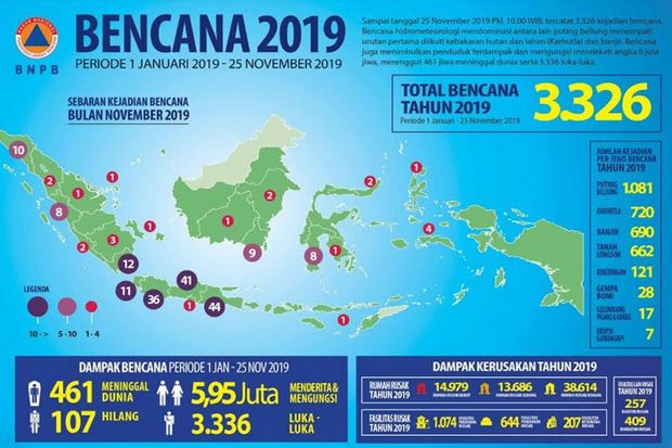 Dari Januari-November...