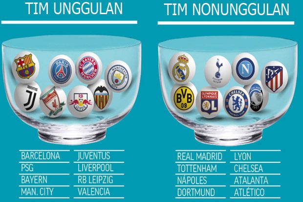 5 Liga Elite Eropa Terwakili...