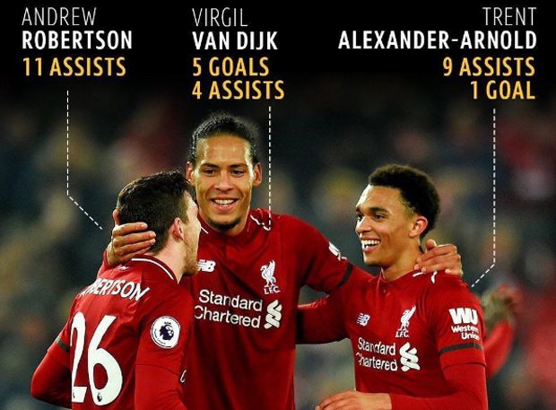 Daftar 10 Bek Termahal...