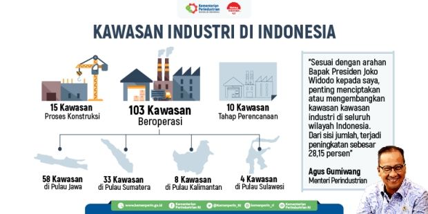 Industri Pengolahan...