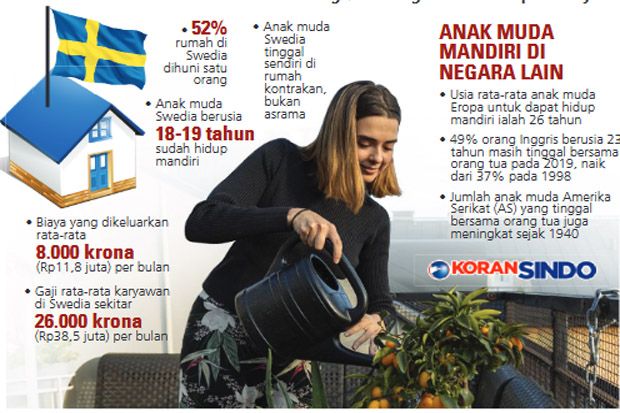 Swedia Terapkan Budaya...