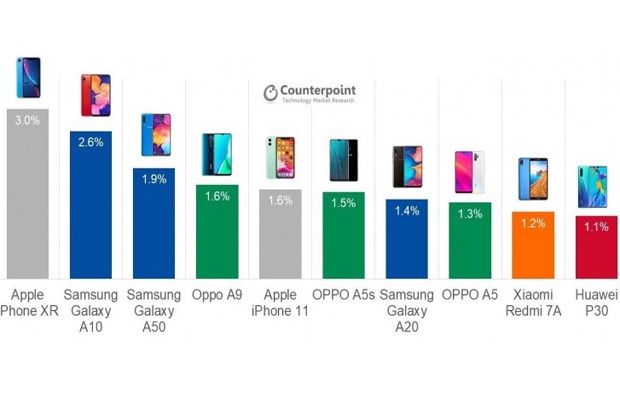 Daftar Handphone Terlaris...