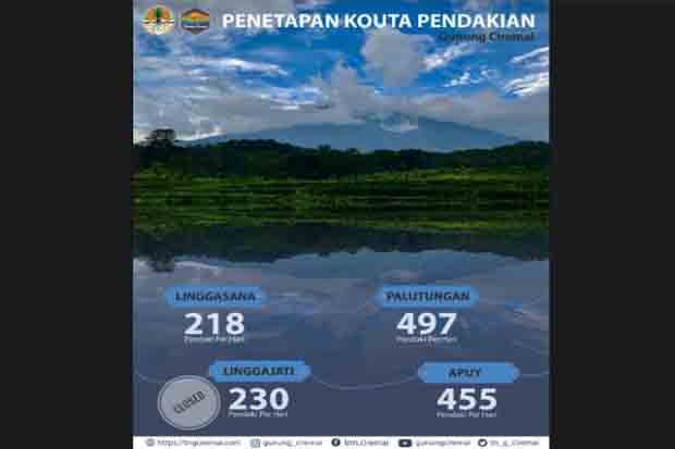 Gunung Ciremai Kembali...