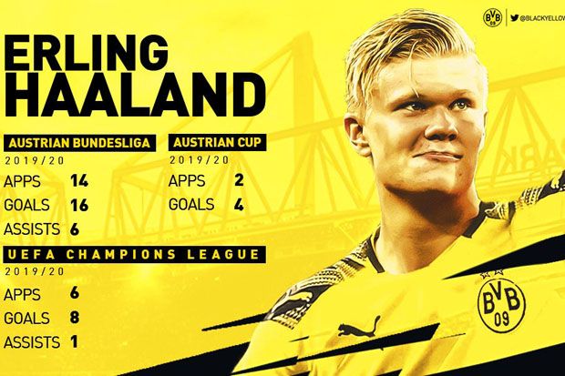 Gabung Dortmund, Haaland...