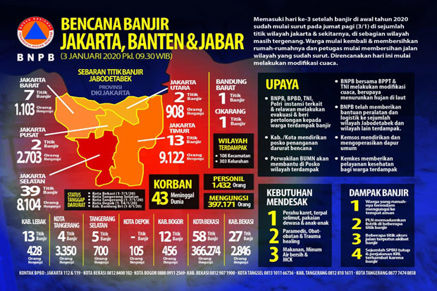 Update: Korban Meninggal...