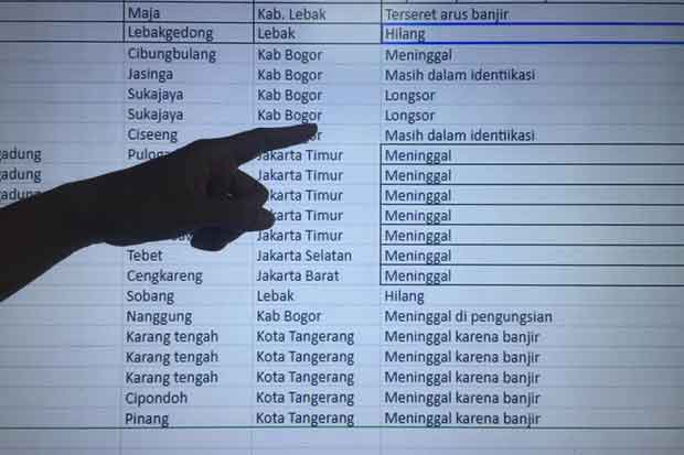 Korban Meninggal Akibat...