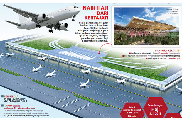 Bandara Internasional...
