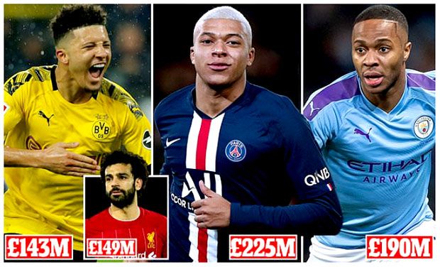 Daftar 20 Pesepak Bola...