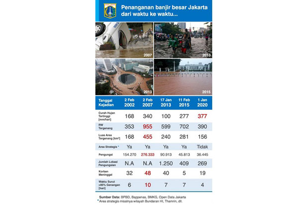 Banjir Awal Tahun, DKI...